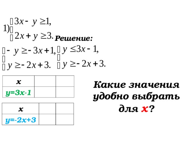  Решение: х у=3х-1 Какие значения удобно выбрать для х ? х у=-2х+3  