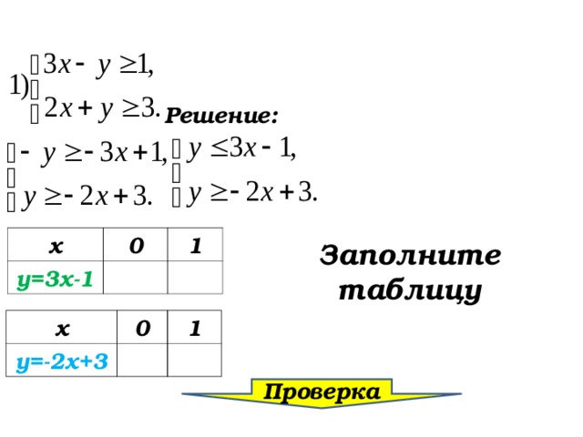  Решение: х у=3х-1 0 1 Заполните таблицу х у=-2х+3 0 1 Проверка  