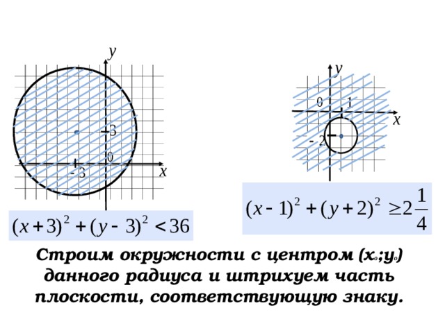 Множество точек плоскости бесконечно. Множество точек плоскости. Множество точек на координатной плоскости. Множество точек плоскости пример. Множество точек картинка.