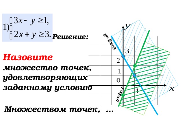  у=-2х+3 у=3х-1 Решение: Назовите множество точек, удовлетворяющих заданному условию Множеством точек, … 54 