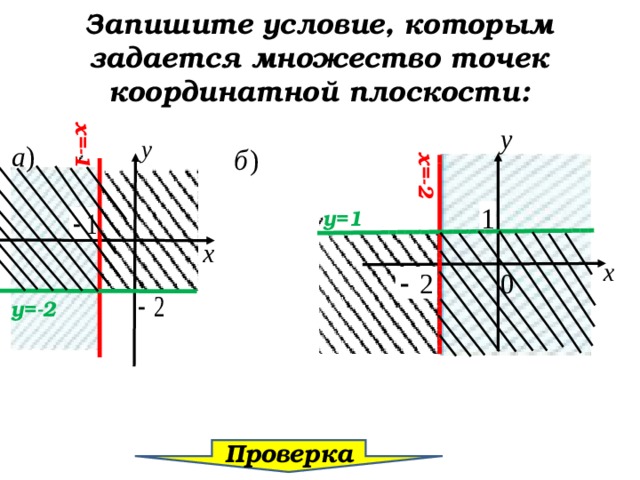  х=-2 х=-1 Запишите условие, которым задается множество точек координатной плоскости:   у=1 у=-2 Проверка 55 