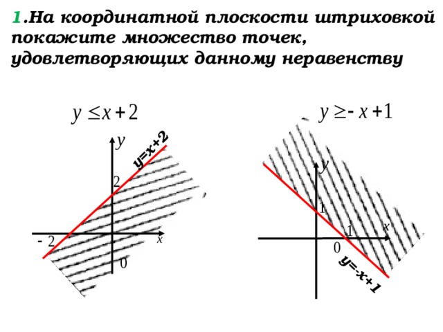 Множество точек плоскости бесконечно. Множество точек плоскости. Координатная плоскость множество точек удовлетворяющих условиям. Изобразите на координатной плоскости множество точек 1 1. Штриховка на координатной плоскости.