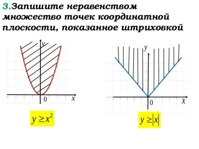 Описать множество точек. Множество точек на координатной плоскости. Множество точек на координатной плоскости 7 класс. Множество точек плоскости. Множество точек плоскости 7 класс.