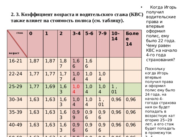 Стаж и возраст осаго