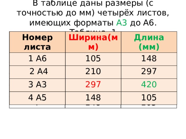 Таблица ширина и длина листов