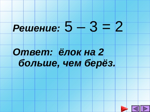 Решение: 5 – 3 = 2 Ответ: ёлок на 2 больше, чем берёз.  