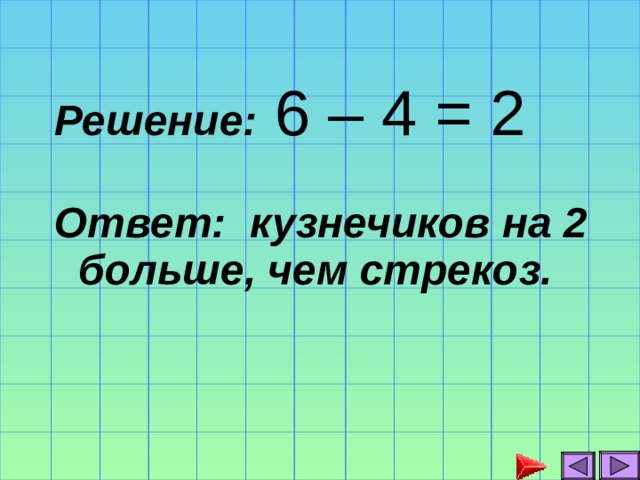 Решение: 6 – 4 = 2 Ответ: кузнечиков на 2 больше, чем стрекоз.  