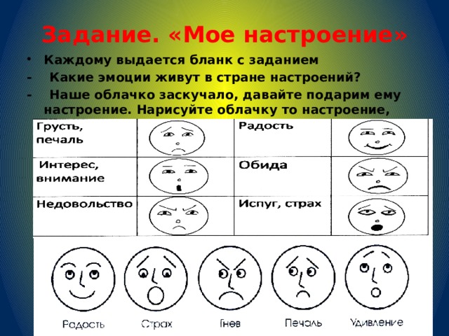 Задание. «Мое настроение» Каждому выдается бланк с заданием - Какие эмоции живут в стране настроений? - Наше облачко заскучало, давайте подарим ему настроение. Нарисуйте облачку то настроение, которое сейчас у вас. 