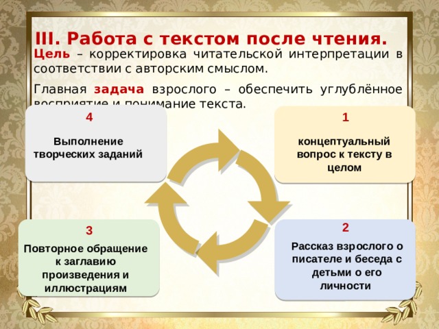 III. Работа с текстом после чтения. Цель – корректировка читательской интерпретации в соответствии с авторским смыслом. Главная задача взрослого – обеспечить углублённое восприятие и понимание текста. 4 1 концептуальный вопрос к тексту в целом Выполнение творческих заданий 2 3 Рассказ взрослого о писателе и беседа с детьми о его личности Повторное обращение к заглавию произведения и иллюстрациям 