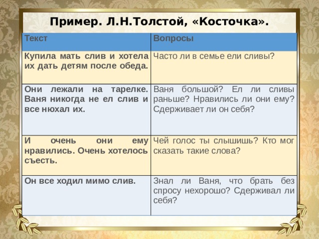 Пример. Л.Н.Толстой, «Косточка». Текст Вопросы Купила мать слив и хотела их дать детям после обеда. Часто ли в семье ели сливы? Они лежали на тарелке. Ваня никогда не ел слив и все нюхал их.   Ваня большой? Ел ли сливы раньше? Нравились ли они ему? Сдерживает ли он себя? И очень они ему нравились. Очень хотелось съесть. Чей голос ты слышишь? Кто мог сказать такие слова? Он все ходил мимо слив.   Знал ли Ваня, что брать без спросу нехорошо? Сдерживал ли себя? 