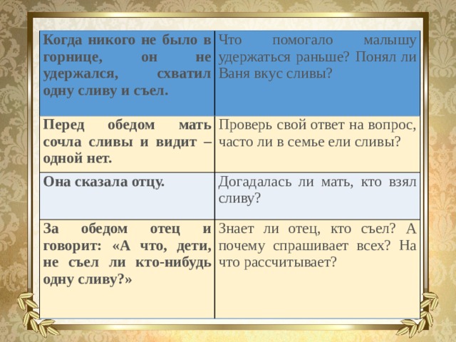 Когда никого не было в горнице, он не удержался, схватил одну сливу и съел. Что помогало малышу удержаться раньше? Понял ли Ваня вкус сливы? Перед обедом мать сочла сливы и видит – одной нет. Проверь свой ответ на вопрос, часто ли в семье ели сливы? Она сказала отцу. Догадалась ли мать, кто взял сливу? За обедом отец и говорит: «А что, дети, не съел ли кто-нибудь одну сливу?»   Знает ли отец, кто съел? А почему спрашивает всех? На что рассчитывает? 
