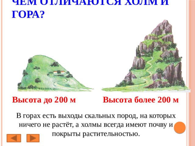 Формы земной поверхности тест презентация. Холм и гора отличие. Части горы и холма схема. Холм и гора 2 класс окружающий мир. Формы земной поверхности Донбасса.