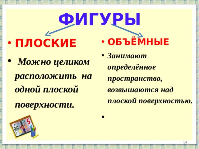 ФИГУРЫ ПЛОСКИЕ ОБЪЁМНЫЕ  Можно целиком расположить на одной плоской поверхности.   Занимают определённое пространство, возвышаются над плоской поверхностью.     