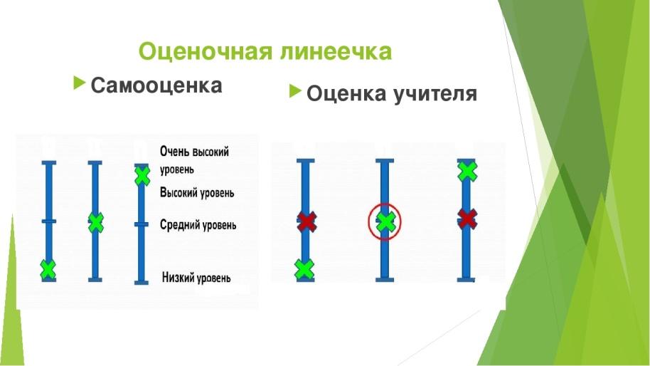 Виды самооценки картинка