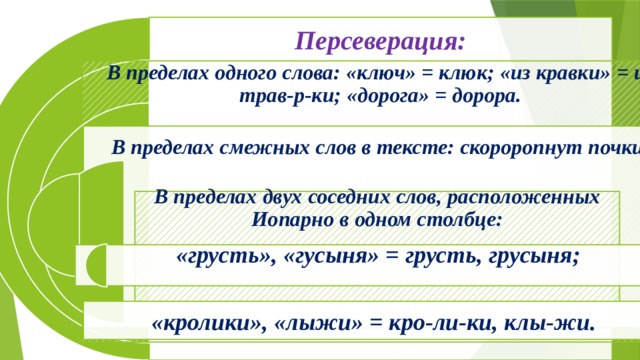 Персеверация: В пределах одного слова: «ключ» = клюк; «из кравки» = из трав-р-ки; «дорога» = дорора. В пределах смежных слов в тексте: скороропнут почки. В пределах двух соседних слов, расположенных Иопарно в одном столбце: «грусть», «гусыня» = грусть, грусыня; «кролики», «лыжи» = кро-ли-ки, клы-жи. 