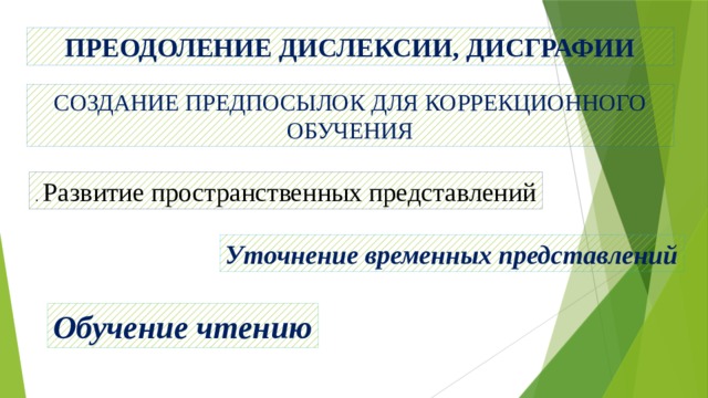 ПРЕОДОЛЕНИЕ ДИСЛЕКСИИ, ДИСГРАФИИ СОЗДАНИЕ ПРЕДПОСЫЛОК ДЛЯ КОРРЕКЦИОННОГО ОБУЧЕНИЯ . Развитие пространственных представлений Уточнение временных представлений Обучение чтению 