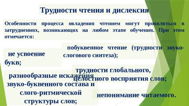 Трудности чтения и дислексия Особенности процесса овладения чтением могут проявляться в затруднениях, возникающих на любом этапе обучения. При этом отмечается:  побуквенное чтение (трудности звуко-слогового синтеза);  не усвоение букв;  трудности глобального, целостного восприятия слов;  разнообразные искажения звуко-буквенного состава и слого-ритмической структуры слов;  непонимание читаемого. 
