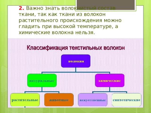 2. Важно знать волокнистый состав ткани, так как ткани из волокон растительного происхождения можно гладить при высокой температуре, а химические волокна нельзя. 