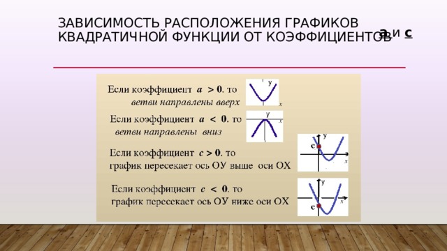 Зависимость расположения графиков квадратичной функции от коэффициентов а и с 