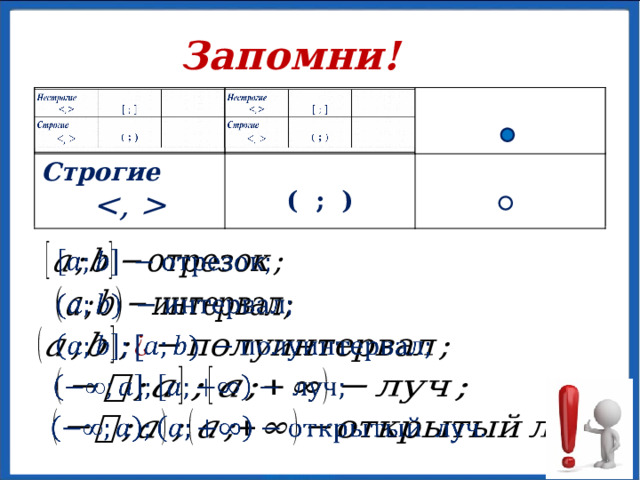 Таблица числовых промежутков Геометрическая модель Обозначение Название числового промежутка Аналитическая модель Открытый луч a х Луч х a Открытый луч х a Луч х a Интервал х a b Отрезок х b a Полуинтервал х a b 