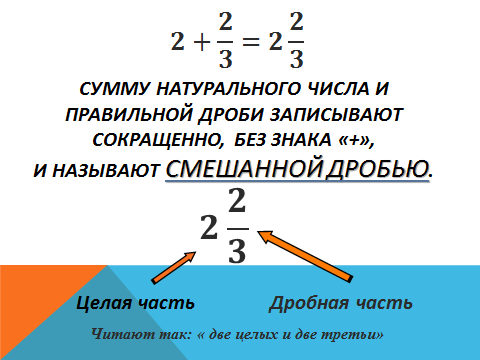 Сумма натурального. Понятие смешанных дробей 5 класс. Понятие смешанной дроби 5 класс Никольский. Понятие смешанной дроби. Смешанная дробь понятие.