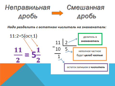 Понятие смешанной дроби