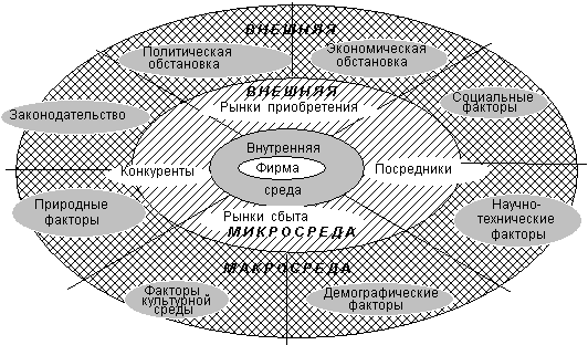 Внутренняя ситуация. Внешняя среда туристской фирмы. Внешняя среда предприятия экономика организации. Внутренняя и внешняя среда предприятия. Факторы внутренней социально Серды организации.