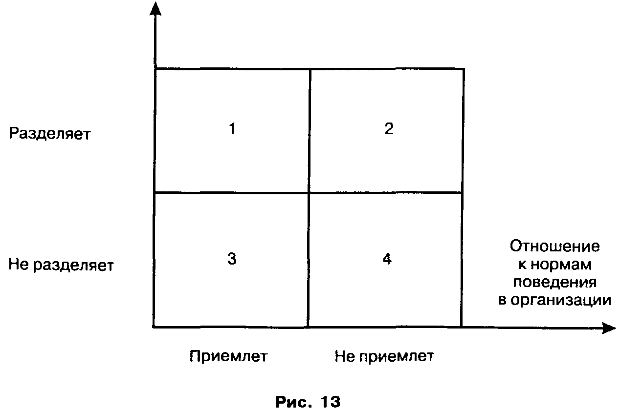 Раздилиьные отношения