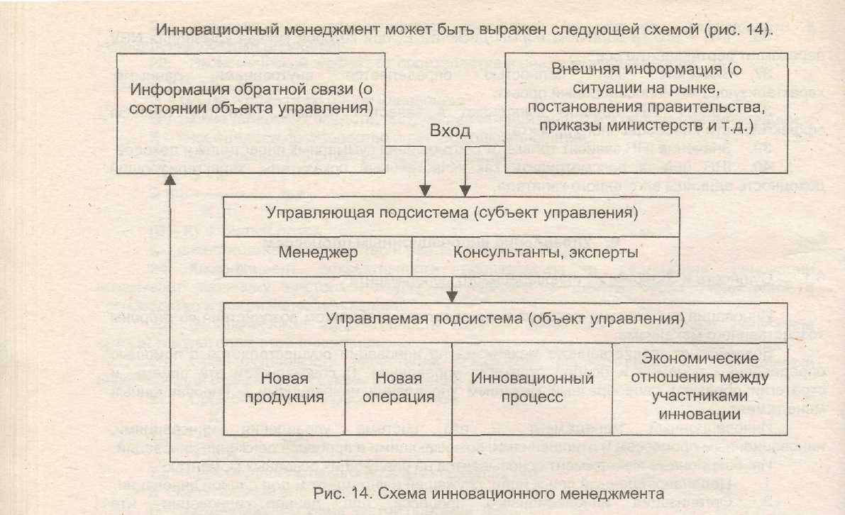 Инновационный менеджмент в схемах