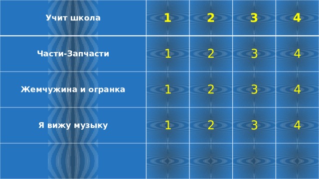 Учит школа Части-Запчасти 1 1 Жемчужина и огранка 2 3 2 1 Я вижу музыку 4 3 2 1 4 3 2 3 4 4 