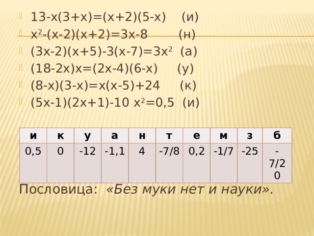 13-х(3+х)=(х+2)(5-х) (и) х 2 -(х-2)(х+2)=3х-8 (н) (3х-2)(х+5)-3(х-7)=3х 2 (а) (18-2х)х=(2х-4)(6-х) (у) (8-х)(3-х)=х(х-5)+24 (к) (5х-1)(2х+1)-10 х 2 =0,5 (и) Пословица: «Без муки нет и науки». и 0,5 к у 0 а -12 н -1,1 4 т е -7/8 м 0,2 з -1/7 -25 б -7/20 