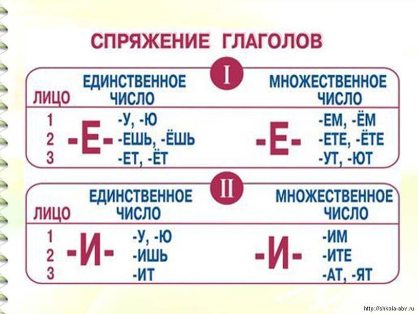 Что значит проспрягать глагол образец по русскому языку 5 класс