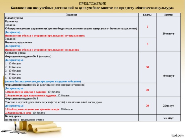 29 уроков работы в excel полный практический курс от популярного тренинг проекта