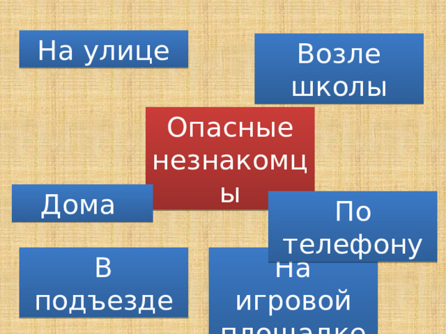 Опасные незнакомцы презентация и конспект урока 2 класс школа россии