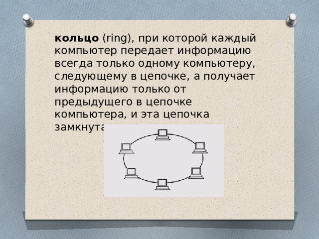 кольцо (ring), при которой каждый компьютер передает информацию всегда только одному компьютеру, следующему в цепочке, а получает информацию только от предыдущего в цепочке компьютера, и эта цепочка замкнута в «кольцо» 