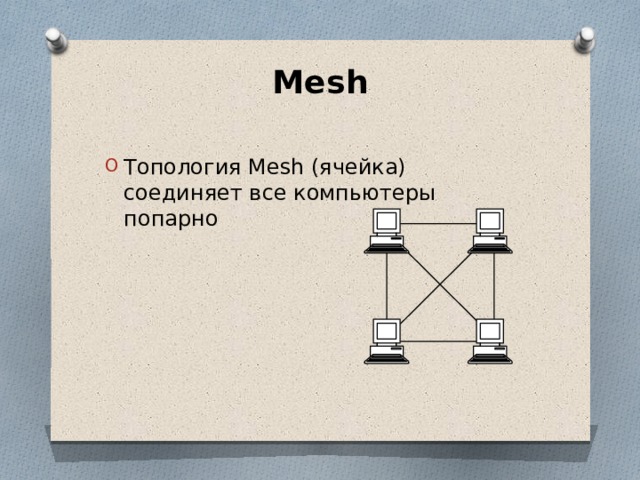 Mesh   Топология Mesh (ячейка) соединяет все компьютеры попарно   