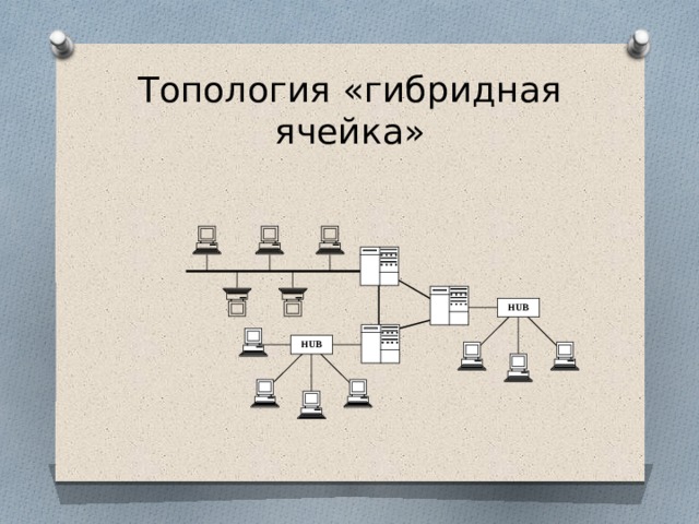 Топология «гибридная ячейка» 