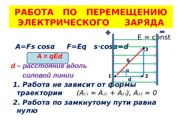 РАБОТА ПО ПЕРЕМЕЩЕНИЮ ЭЛЕКТРИЧЕСКОГО ЗАРЯДА  E = const  A=Fs cosα F=Eq s·cosα=d  A = qEd d – расстояние вдоль  силовой линии  1. Работа не зависит от формы траектории (А 13 = А 12 + А 23 ), А 23 = 0  2. Работа по замкнутому пути равна нулю ● 3 s α ● ● 1 2 d 