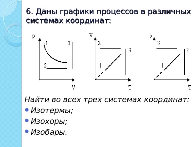 6. Даны графики процессов в различных системах координат: Найти во всех трех системах координат: Изотермы; Изохоры; Изобары.  
