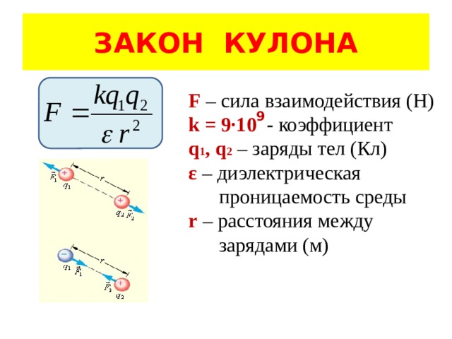 ЗАКОН КУЛОНА 1 F – сила взаимодействия (Н) k = 9·10 - коэффициент q 1 , q 2  – заряды тел (Кл) ε – диэлектрическая  проницаемость среды r – расстояния между  зарядами (м) 9 