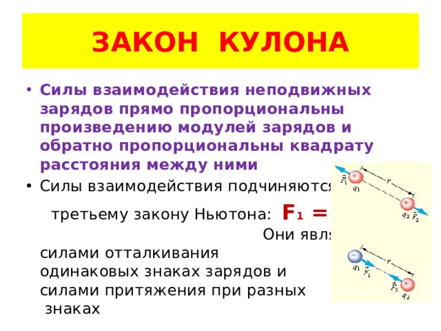 ЗАКОН КУЛОНА Силы взаимодействия неподвижных зарядов прямо пропорциональны произведению модулей зарядов и обратно пропорциональны квадрату расстояния между ними Силы взаимодействия подчиняются  третьему закону Ньютона: F 1 = - F 2   Они являются силами отталкивания при одинаковых знаках зарядов и силами притяжения при разных знаках 