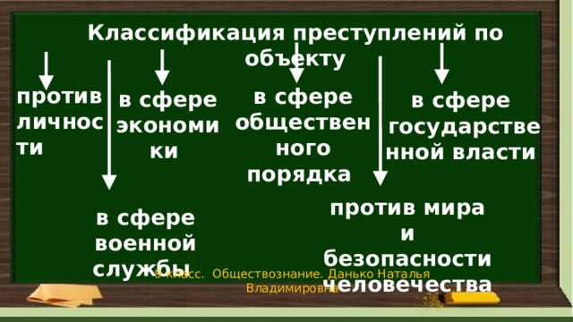 Проекта кодекса преступлений против мира и безопасности человечества