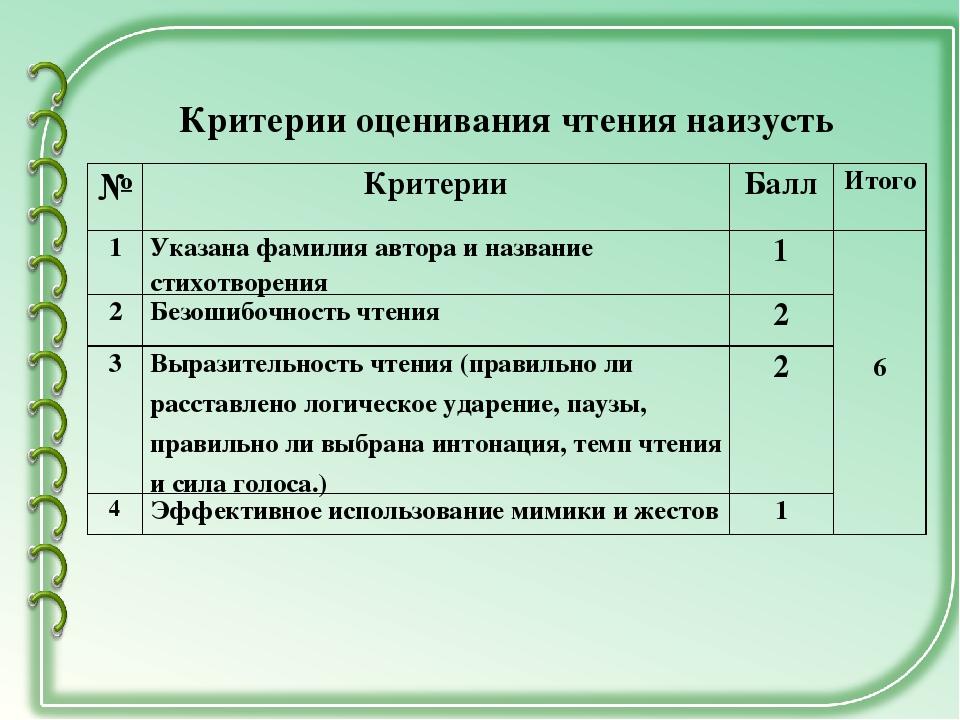 Образец оценочного листа конкурса чтецов