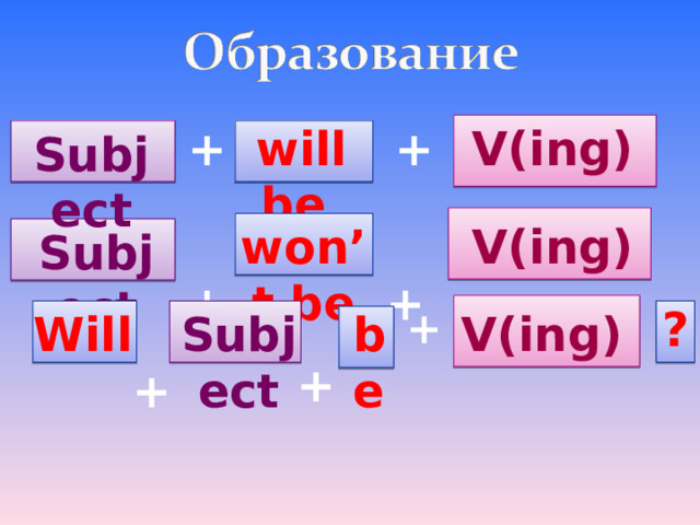 will be V(ing) + + Subject V(ing) won’t be  +  + Subject  + ?  + Subject V(ing)  + Will be 