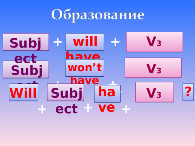 + will have V 3 + Subject won’t have  + V 3  + Subject  +  + have ? V 3 Subject  + Will  + 