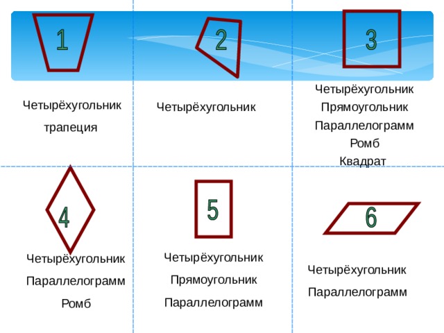 Презентация четырехугольники 8 класс