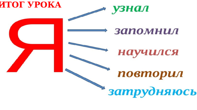 ИТОГ УРОКА ИТОГ УРОКА 