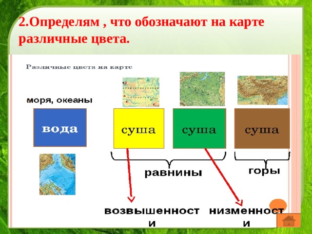 2.Определям , что обозначают на карте различные цвета. 