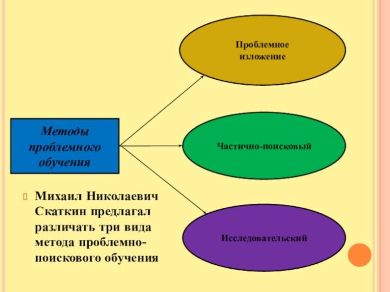 Проблемные методы обучения школьников: найдено 90 изображений