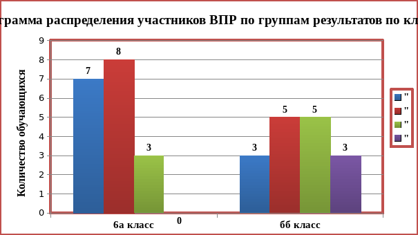 Результаты впр 5. Аналитическая справка по ВПР. Образец аналитической справки по результатам ВПР. Карта-анализ результатов ВПР. Портфолио школьника Результаты ВПР.